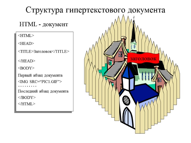 HTML - документ <HTML> </HTML> Структура гипертекстового документа <TITLE>Заголовок</TITLE> Первый абзац документа <IMG SRC=“PIC1.GIF”>